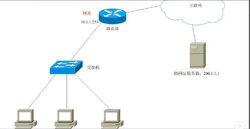 ip地址詳解與dos基本命令及批處理編寫(xiě)