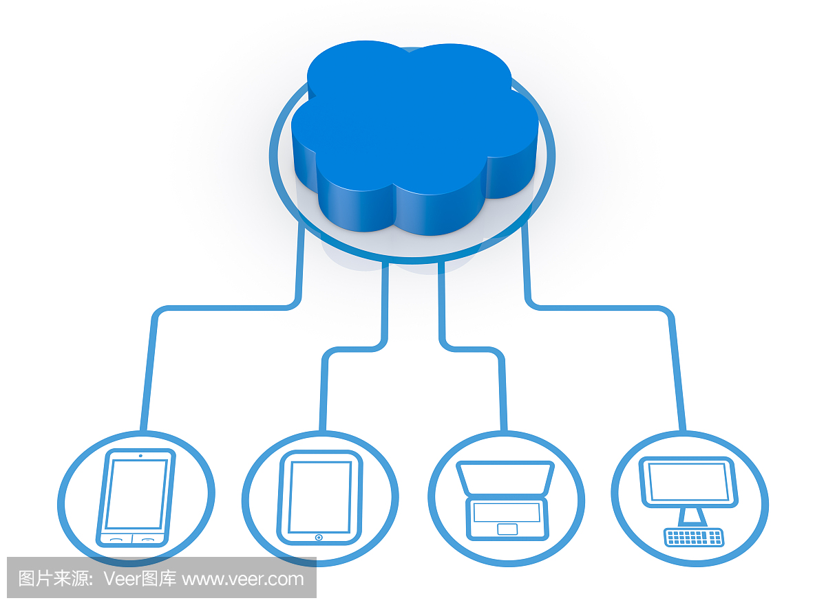 云計(jì)算概念