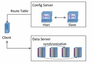 騰訊實(shí)時(shí)推薦實(shí)踐