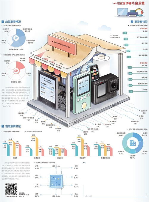 電子產品消費場景升級，計算機數據處理及存儲服務迎來新機遇