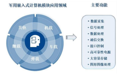 智明達2021年中報業績靚麗，凈利潤同比激增186%，計算機數據處理與存儲服務前景可期